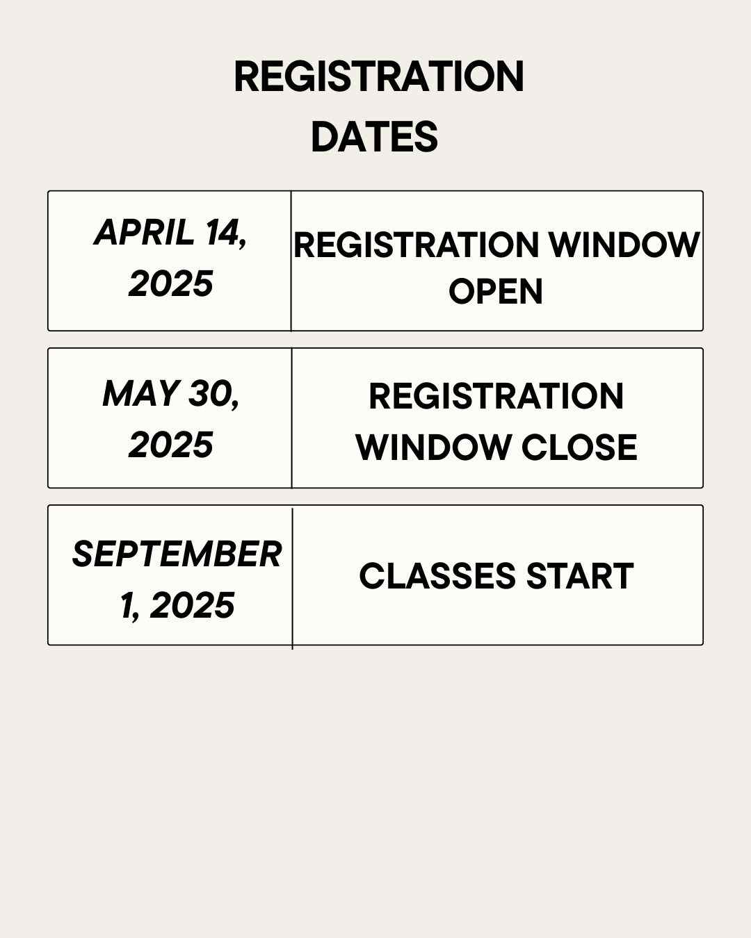 Registration Date of DS and AI of IIT Guwahati